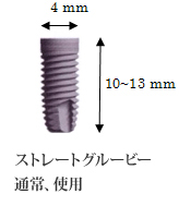 インプラントとは